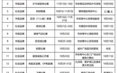 珠海：市民健身運動會10月等你參賽